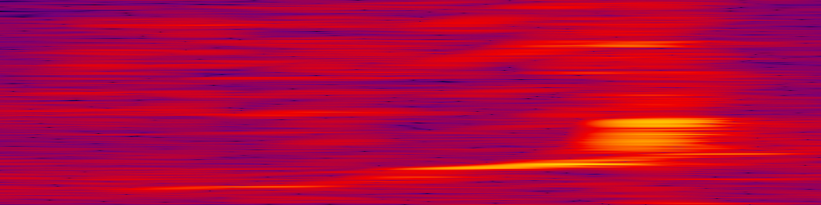 spektrogram