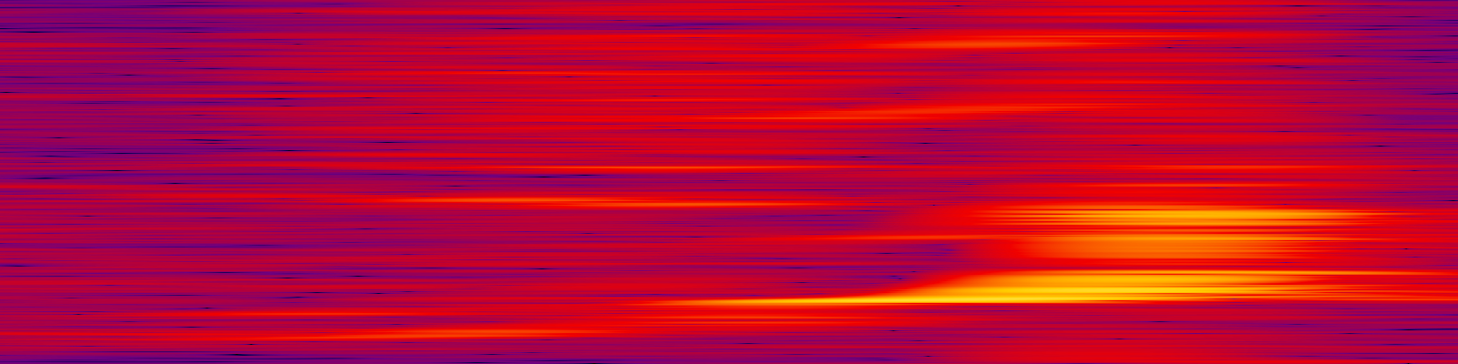 spektrogram