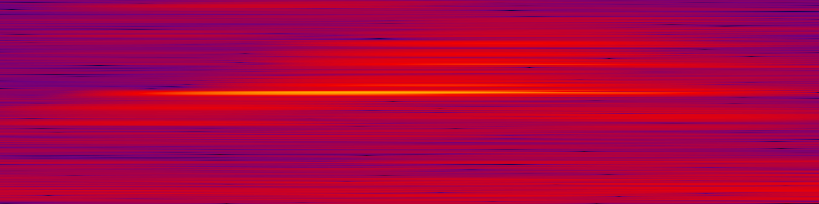 spektrogram