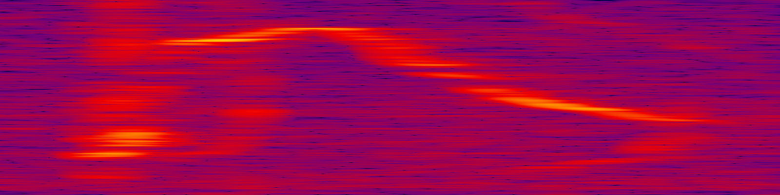 spektrogram