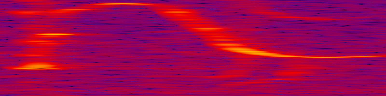 spektrogram