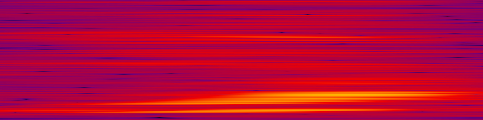 spektrogram
