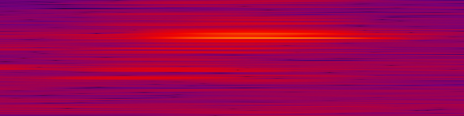 spektrogram