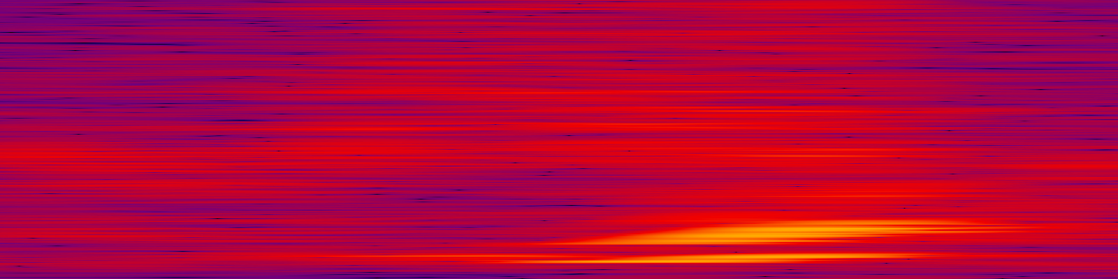 spektrogram