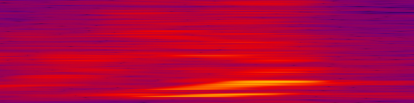 spektrogram