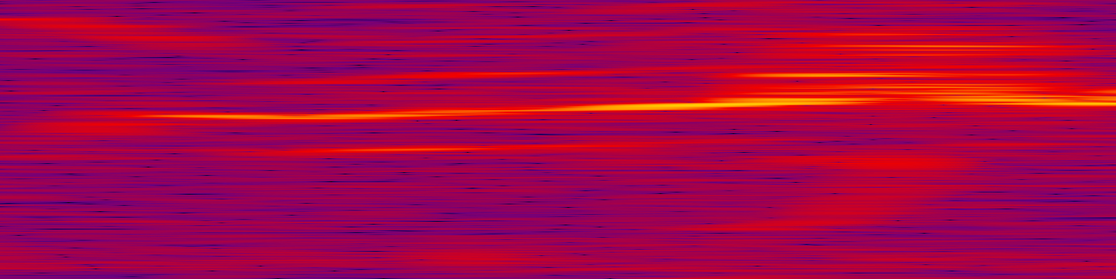 spektrogram