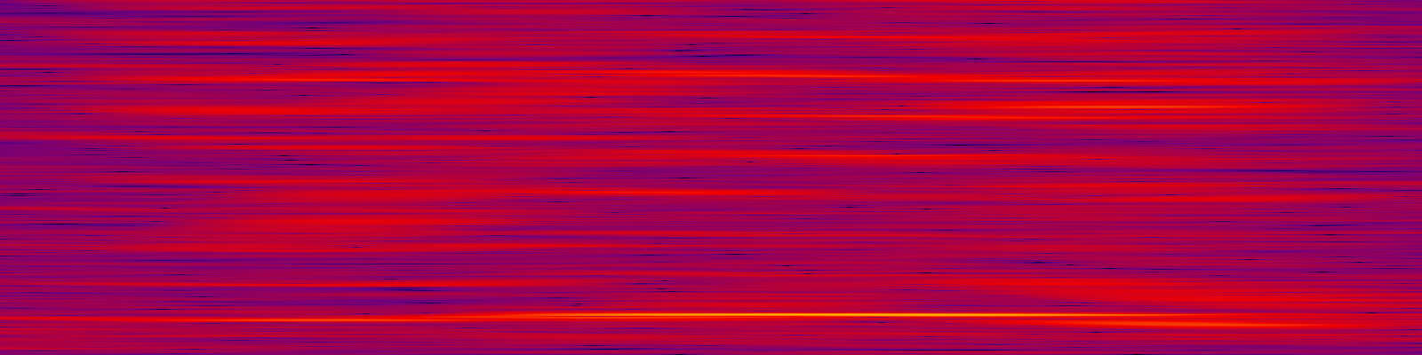 spektrogram