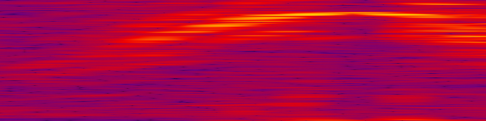 spektrogram