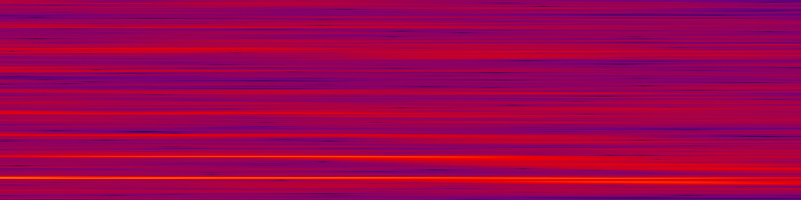 spektrogram