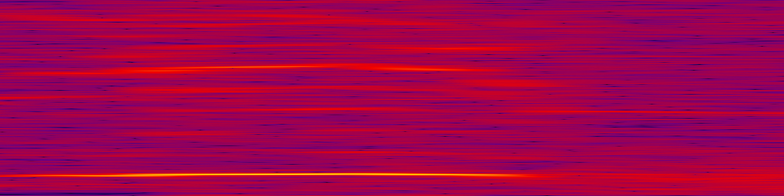 spektrogram