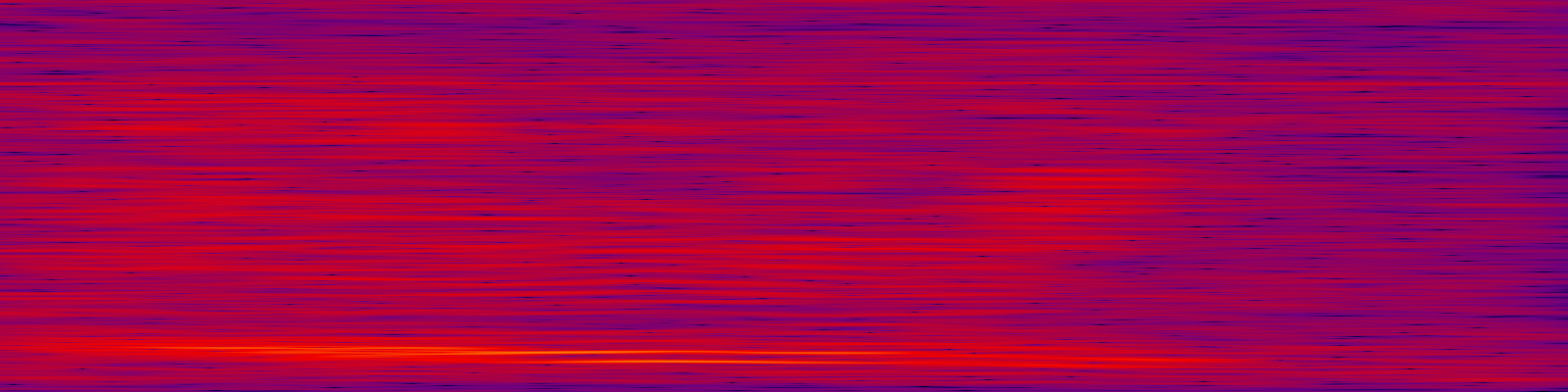 spektrogram