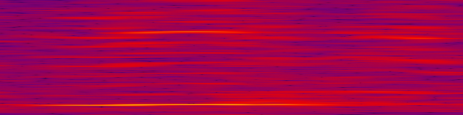 spektrogram