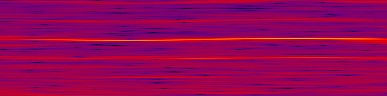 spektrogram