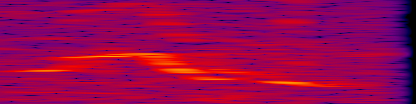 spektrogram