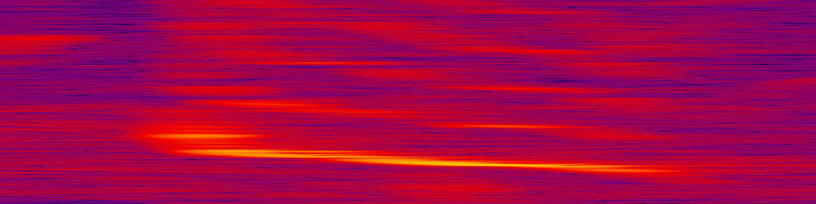 spektrogram