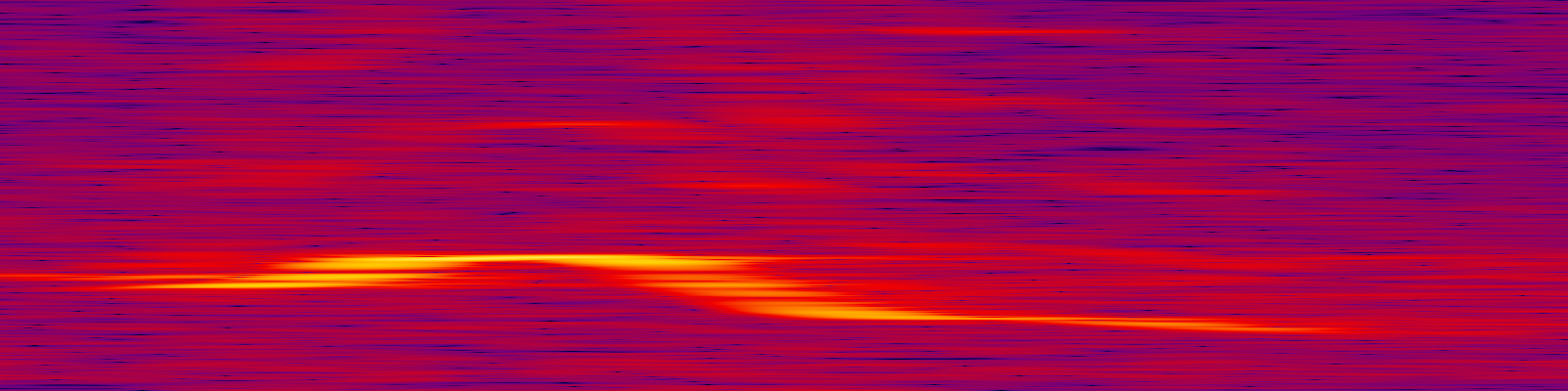 spektrogram