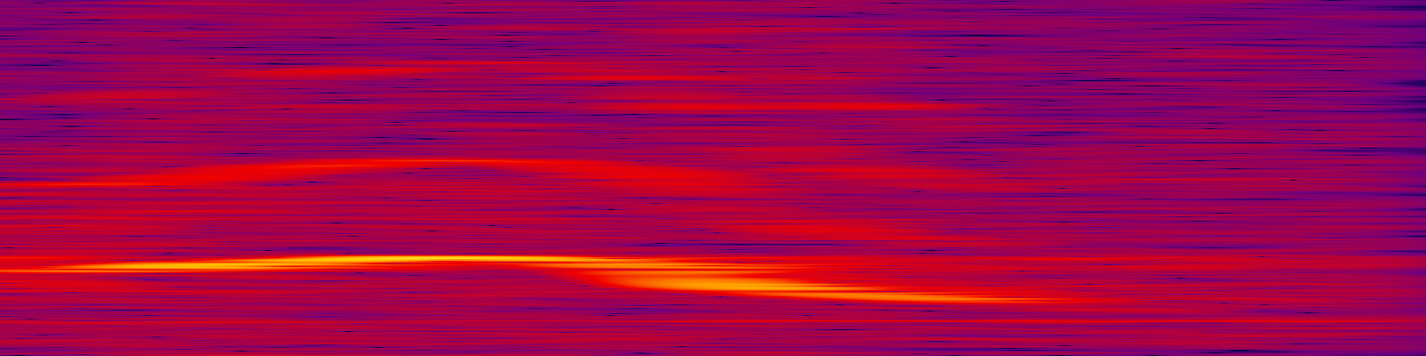 spektrogram