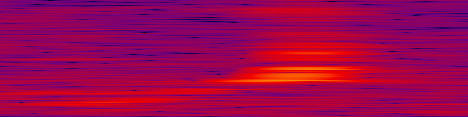 spektrogram