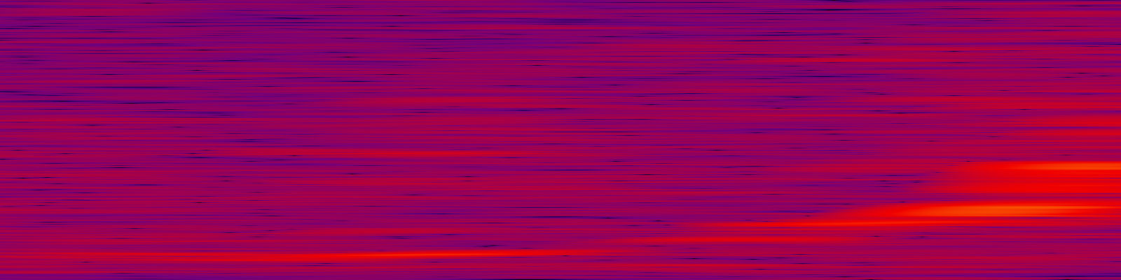 spektrogram