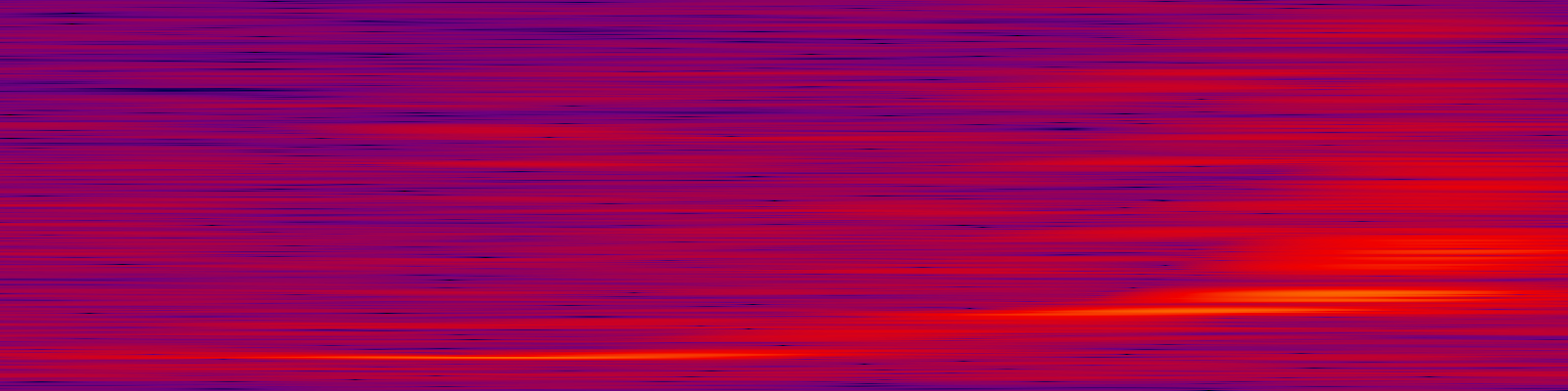 spektrogram