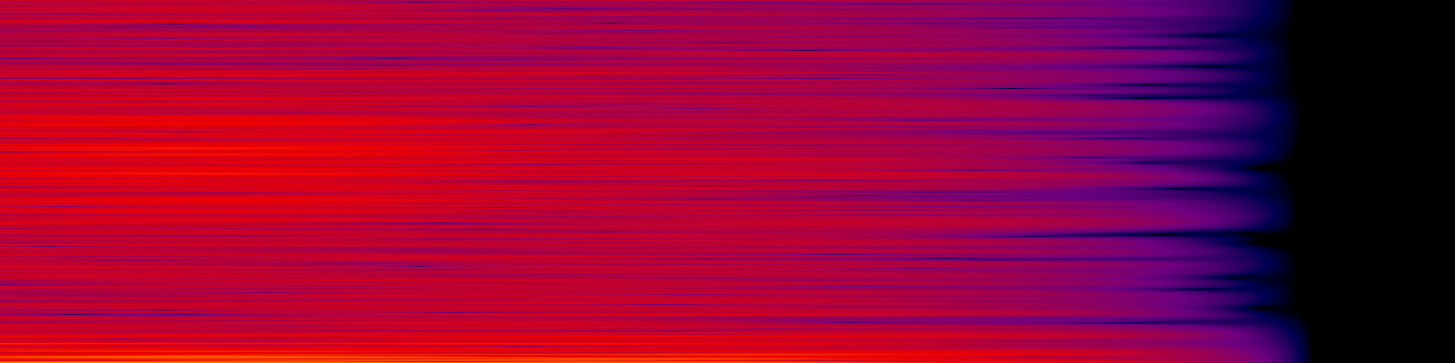 spektrogram
