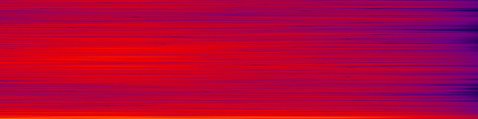 spektrogram