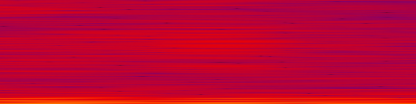 spektrogram