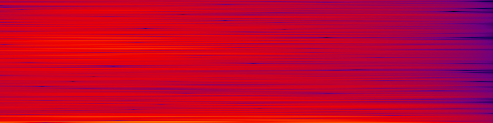 spektrogram