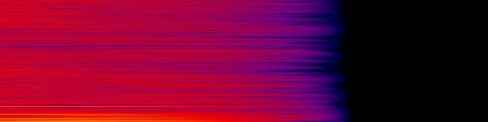 spektrogram