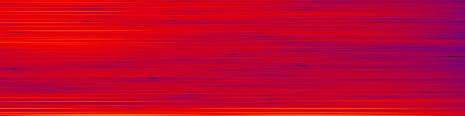 spektrogram