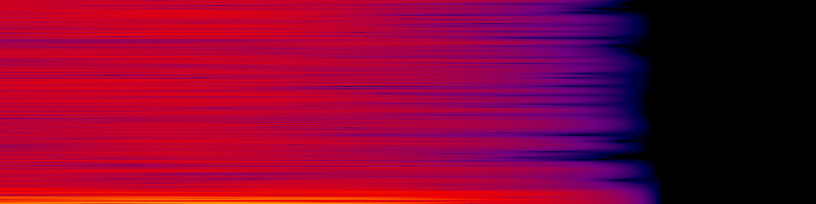 spektrogram