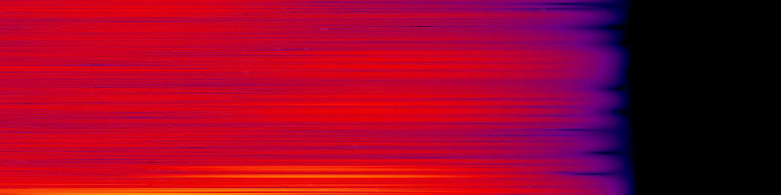 spektrogram