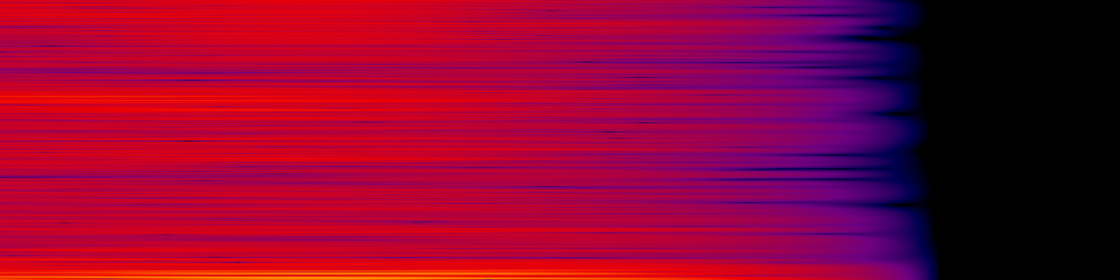 spektrogram