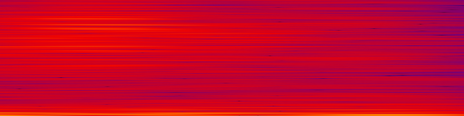 spektrogram