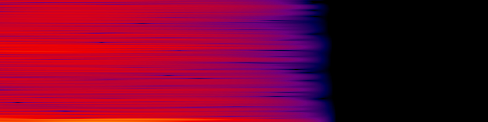 spektrogram