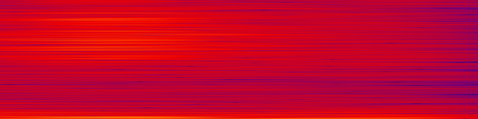 spektrogram