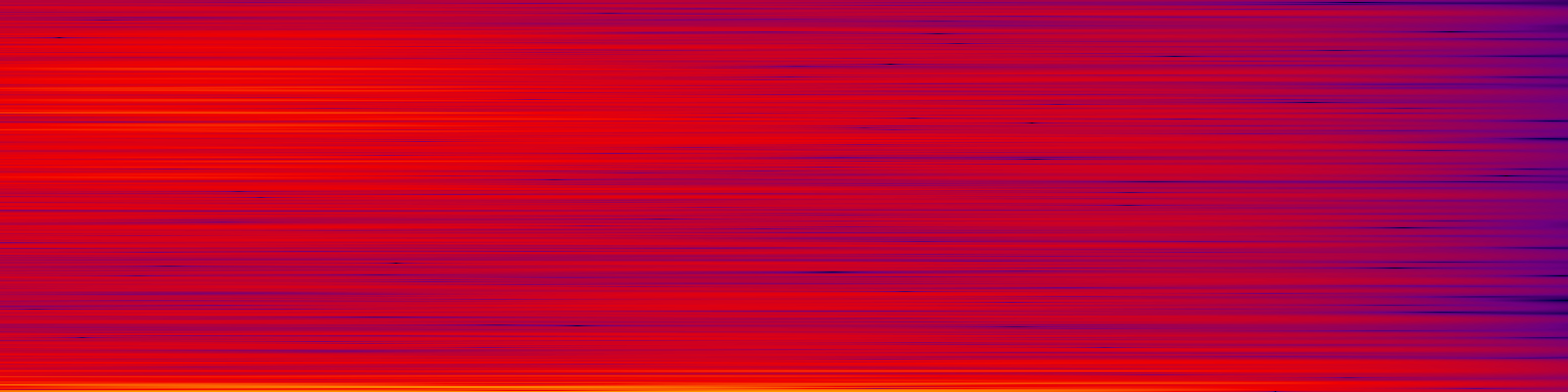 spektrogram