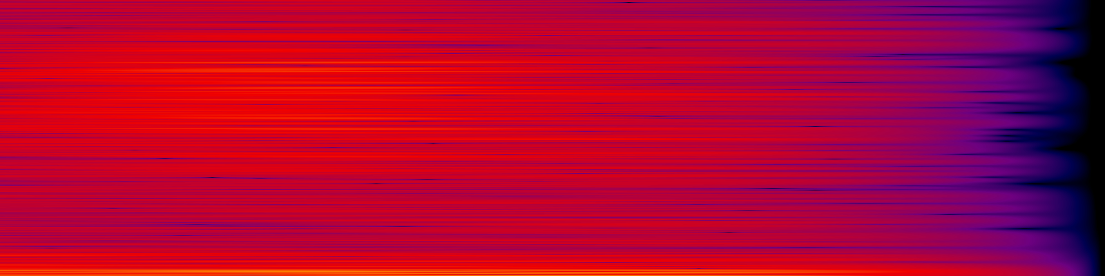 spektrogram