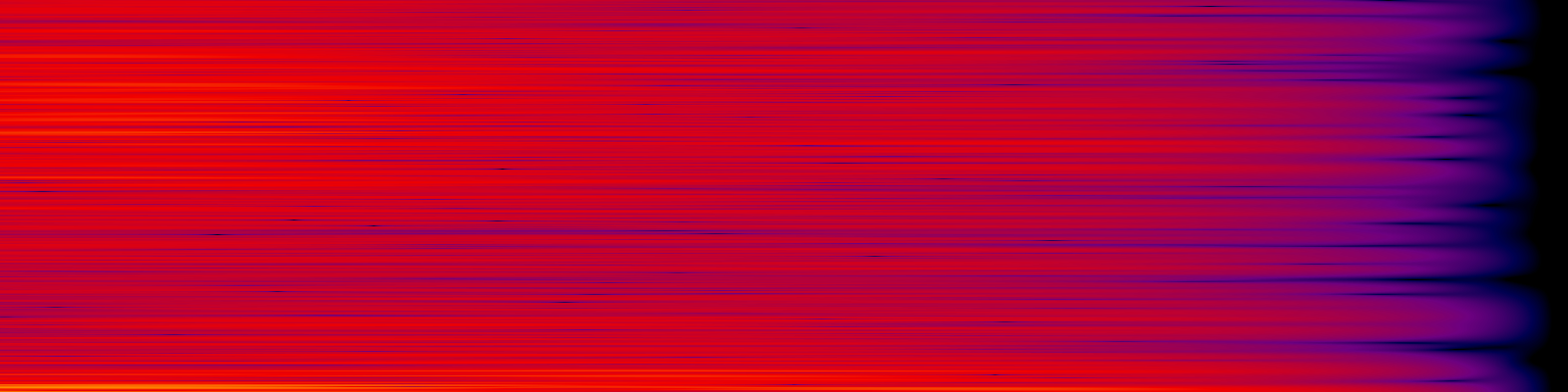 spektrogram