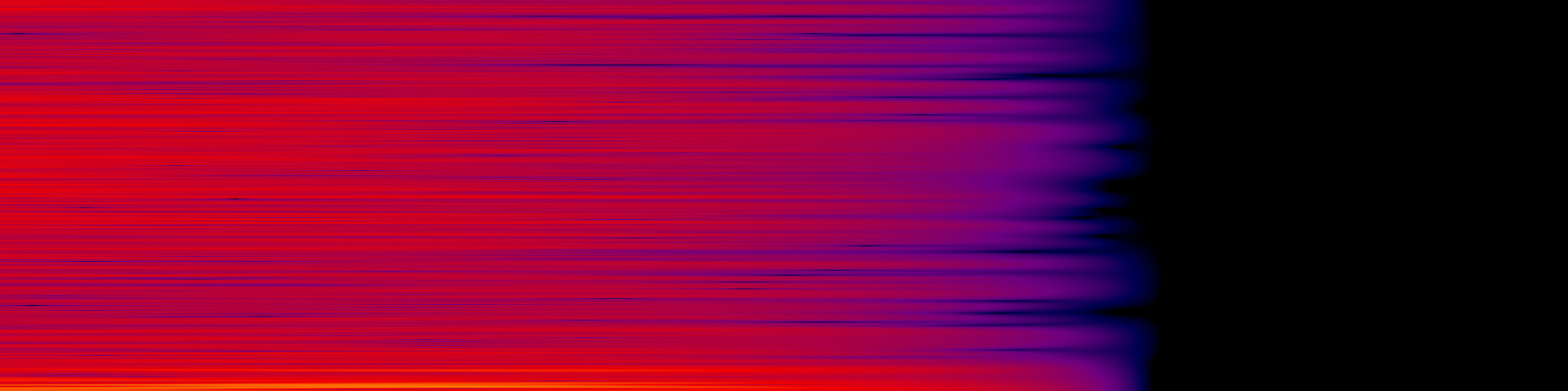 spektrogram