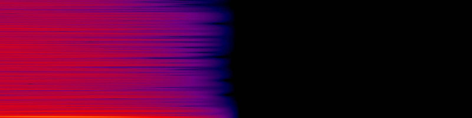 spektrogram