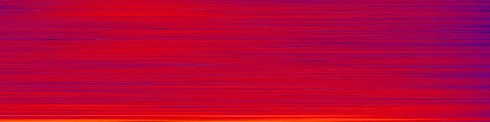 spektrogram