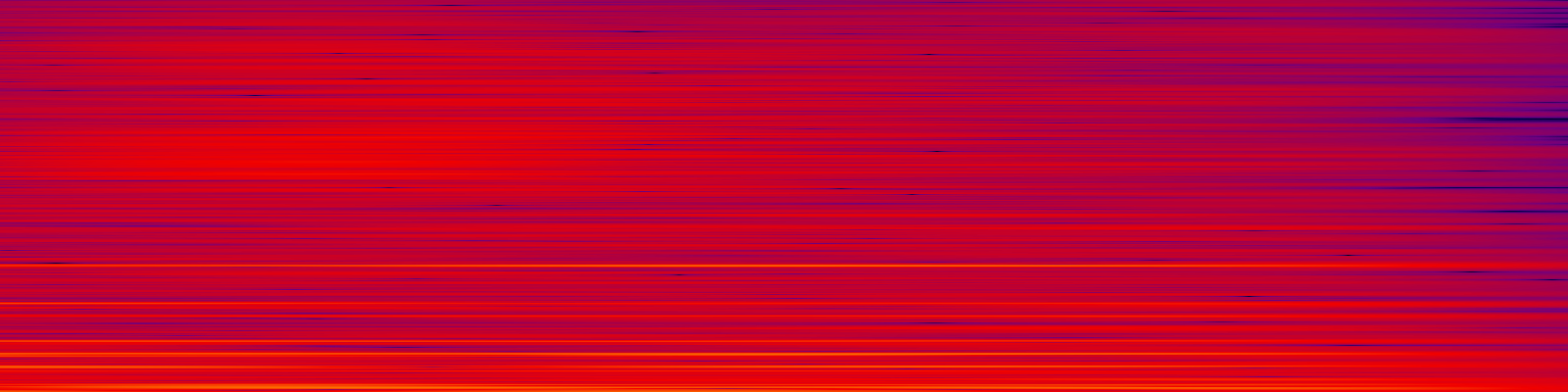 spektrogram