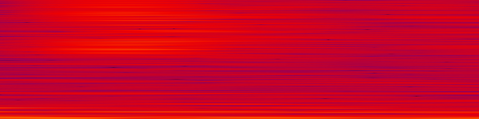 spektrogram