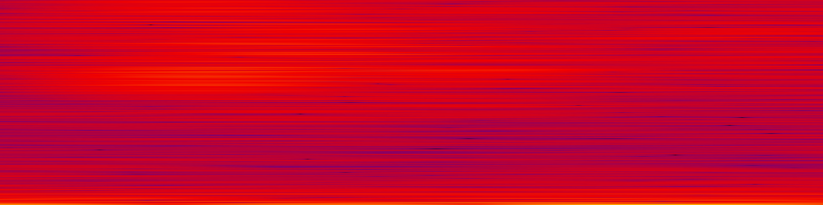 spektrogram