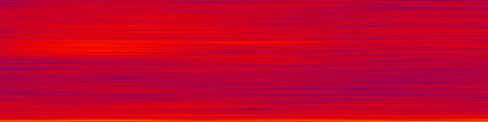 spektrogram