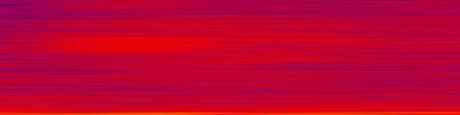 spektrogram