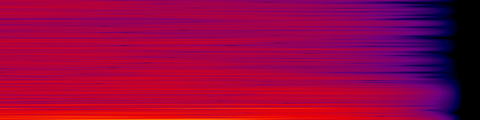 spektrogram