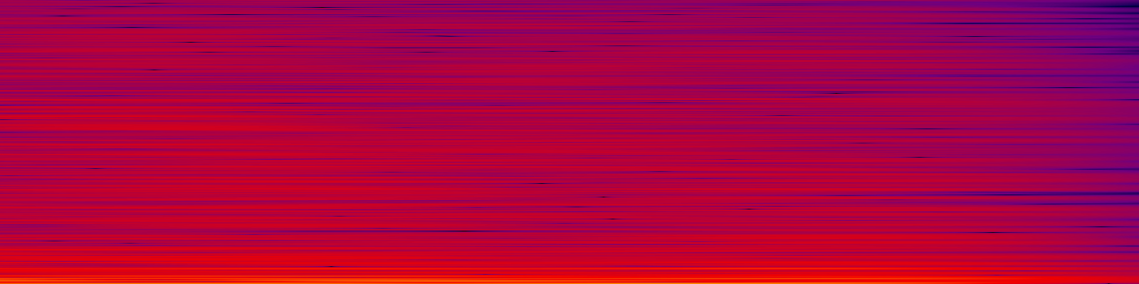 spektrogram