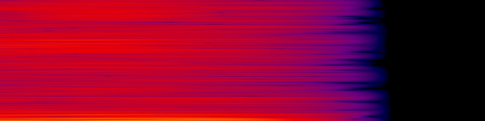 spektrogram